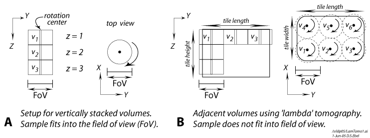 Lambda tomography