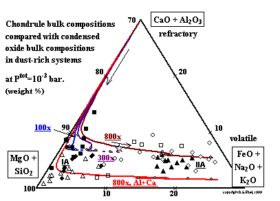 Ternary: Bulk Comparison (thumbnail)