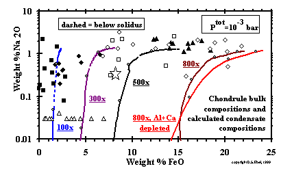 Fe + Na: Bulk Comparison (thumbnail)