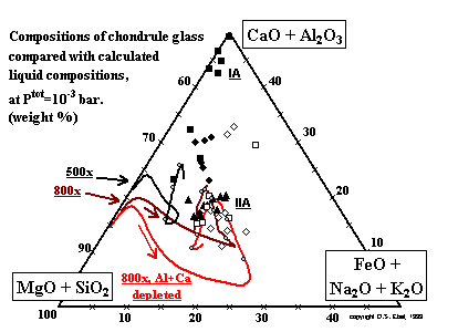 Ternary: Glass Comparison (thumbnail)