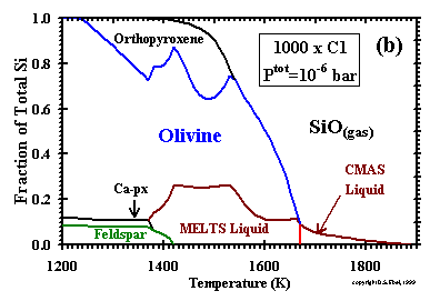 Si distribution 1000p6 (thumbnail)