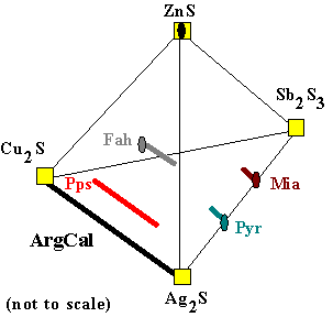 quaternary with solid solution phases