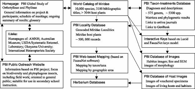 SEM Database Home Page