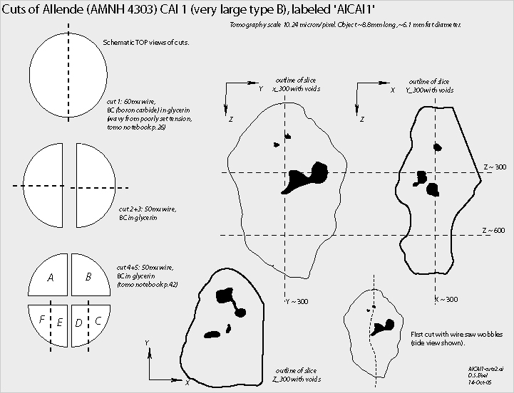 Schematic of cuts.