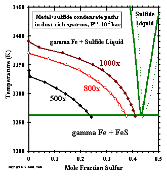 Sulfide in Fe-S projection (thumbnail)