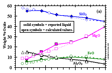 SiAlMgFe oxides: MELTS vs. KLB1 (thumbnail)