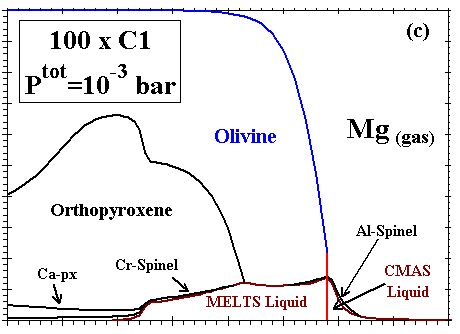 Mg in 100xC1 log(P)=-3 (thumbnail)