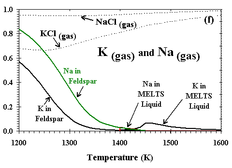 Na+K in 100xC1 log(P)=-3 (thumbnail)