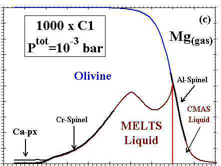 Mg in 1000xC1 log(P)=-3 (thumbnail)