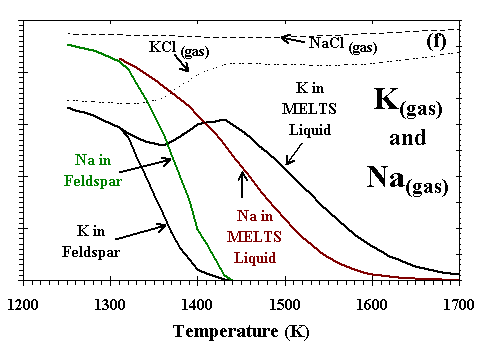 Na+K in 1000xC1 log(P)=-3 (thumbnail)